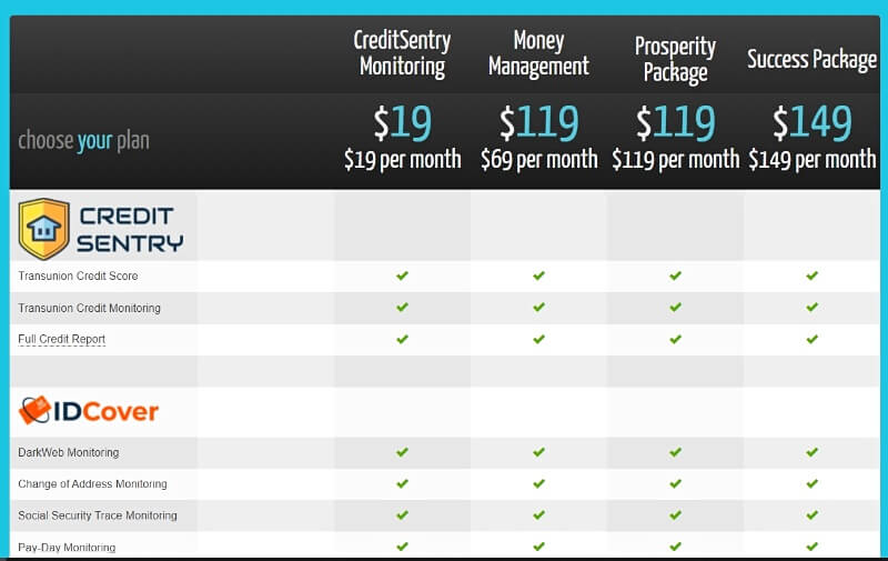 the credit pros packages