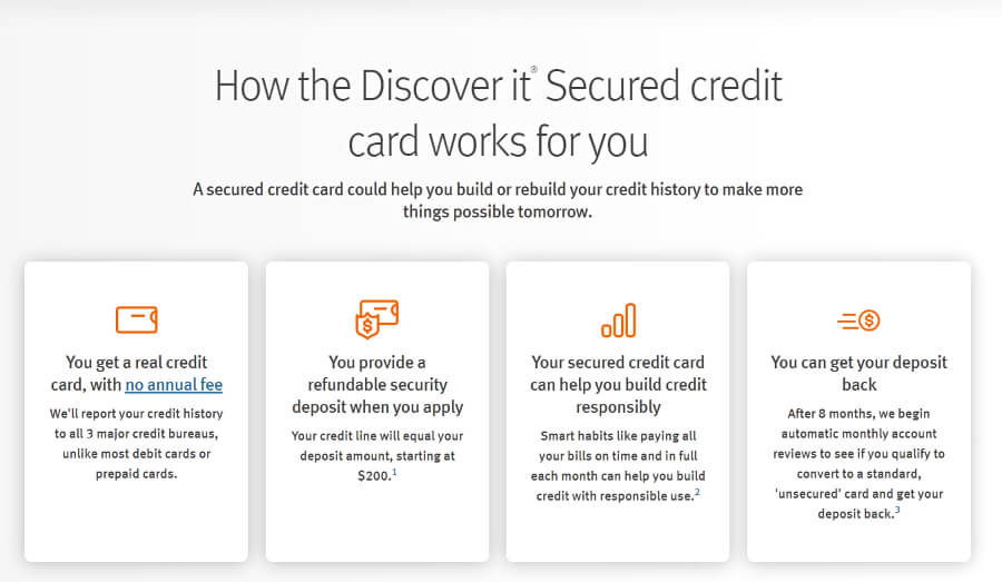 Discover it Secured Card